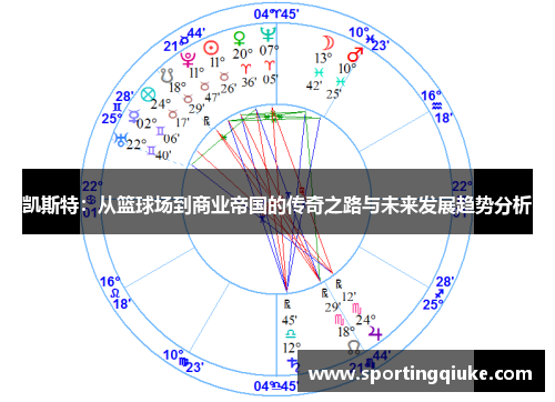 凯斯特：从篮球场到商业帝国的传奇之路与未来发展趋势分析